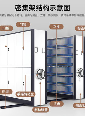电动智能密集架档案室资料收纳储物柜手摇式轨道导轨可移动密集柜