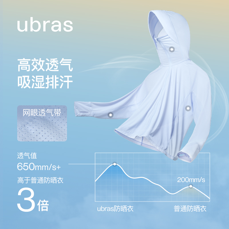 ubras透气舒适面罩一体防晒服防晒衣II