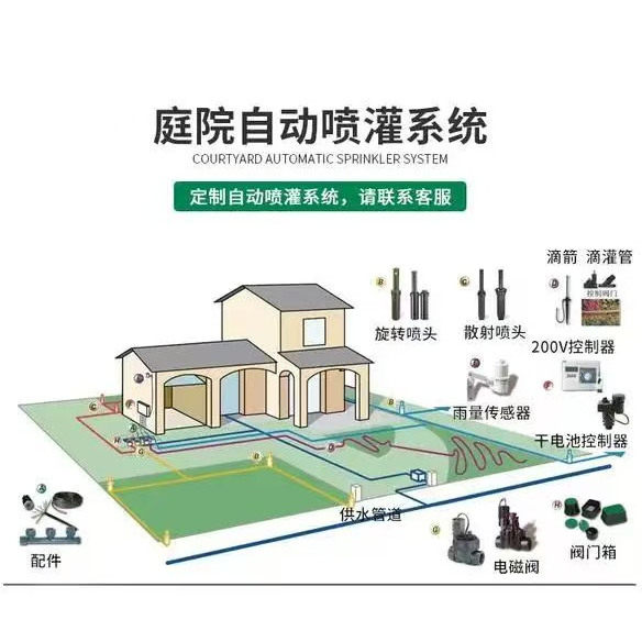 智能灌溉控制系统解码器园林草坪绿化自动定时浇水喷淋全套配件