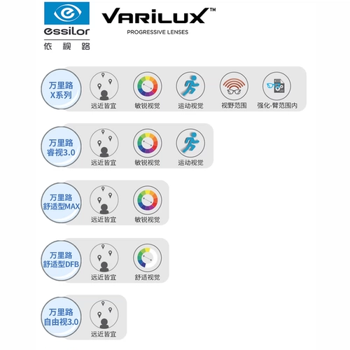 В зависимости от дороги Wanli Road Freedom, посредственного и пожилого мультифокусированного объектива, объектива, старые цветы, старые цветы следят за расстоянием и наблюдайте за двумя целеустремленными зеркалом