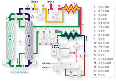 嘉美无热再生吸附式干燥机 压缩空气AB塔吸附式干燥机 厂价直销