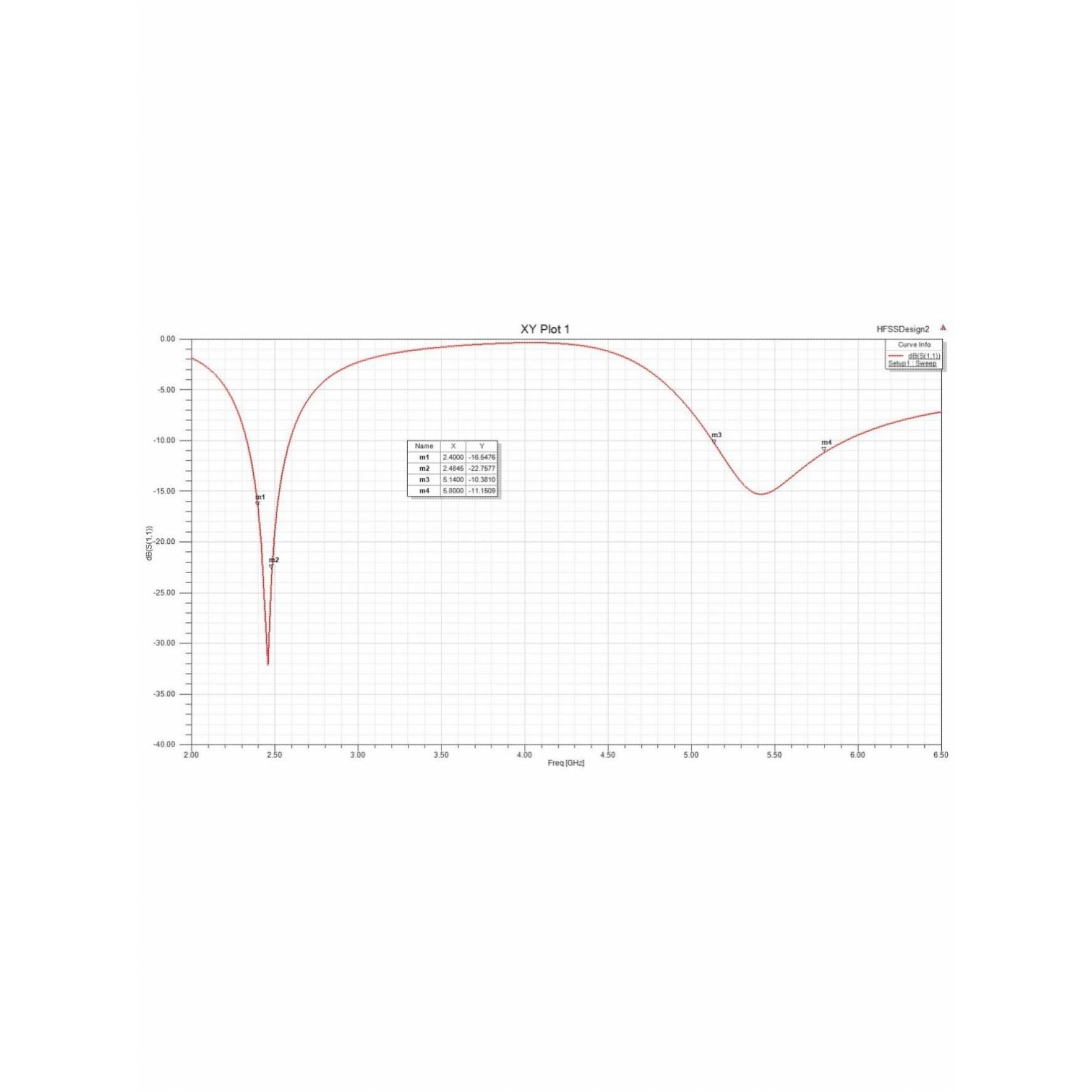 代做hfss彷真ads设计软件cst天线feko射频电路matlab代码指导答疑