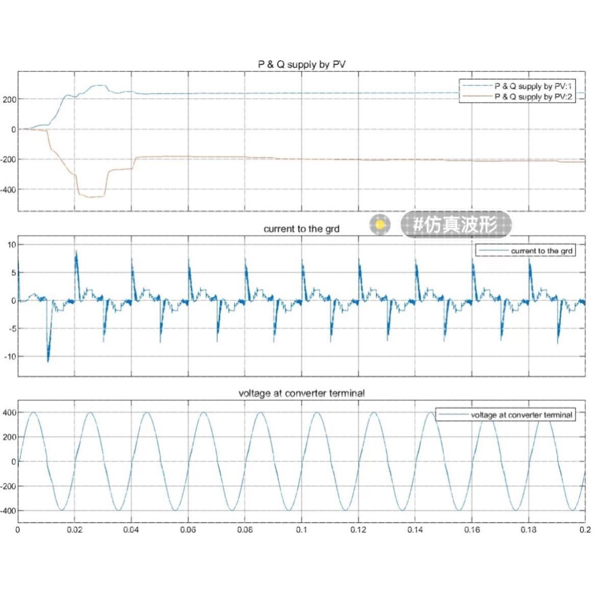 单向光伏并网系统MATLAB_Simulink仿真 仿真波形