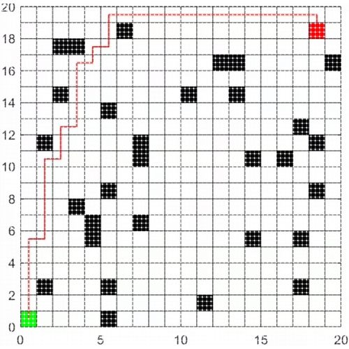 通用性PPO路径规划算法 智能体具有通用性matlab代码