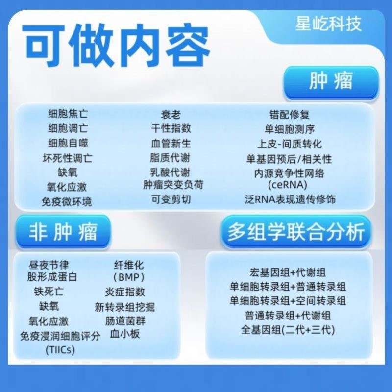 生信分析空间转录组服务geo数据挖掘单细胞GBD数据分析网络药理学