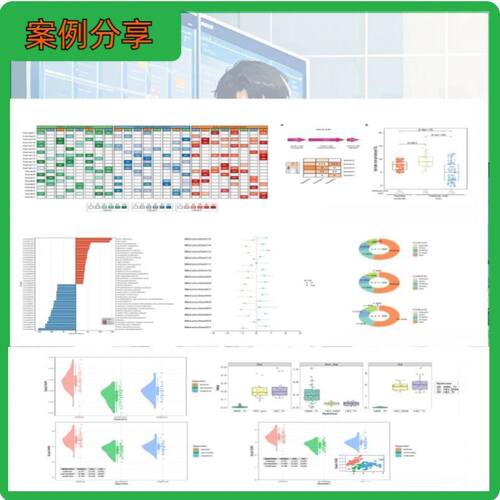 生信分析网络药理学生物信息学服务单细胞测序转录组基因数据挖掘