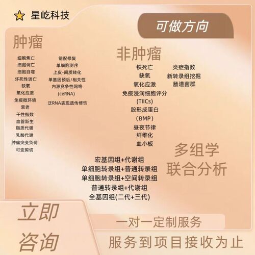 GEO差异表达基因功能注释