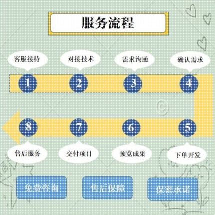 yolo目标检测Python机器学习opencv图像处理语音分析知识图谱调试