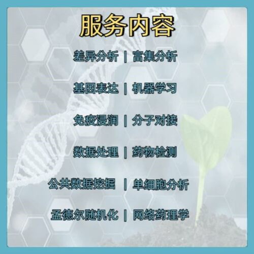 非靶向代谢组学数据重新分析SCI文章作图服务