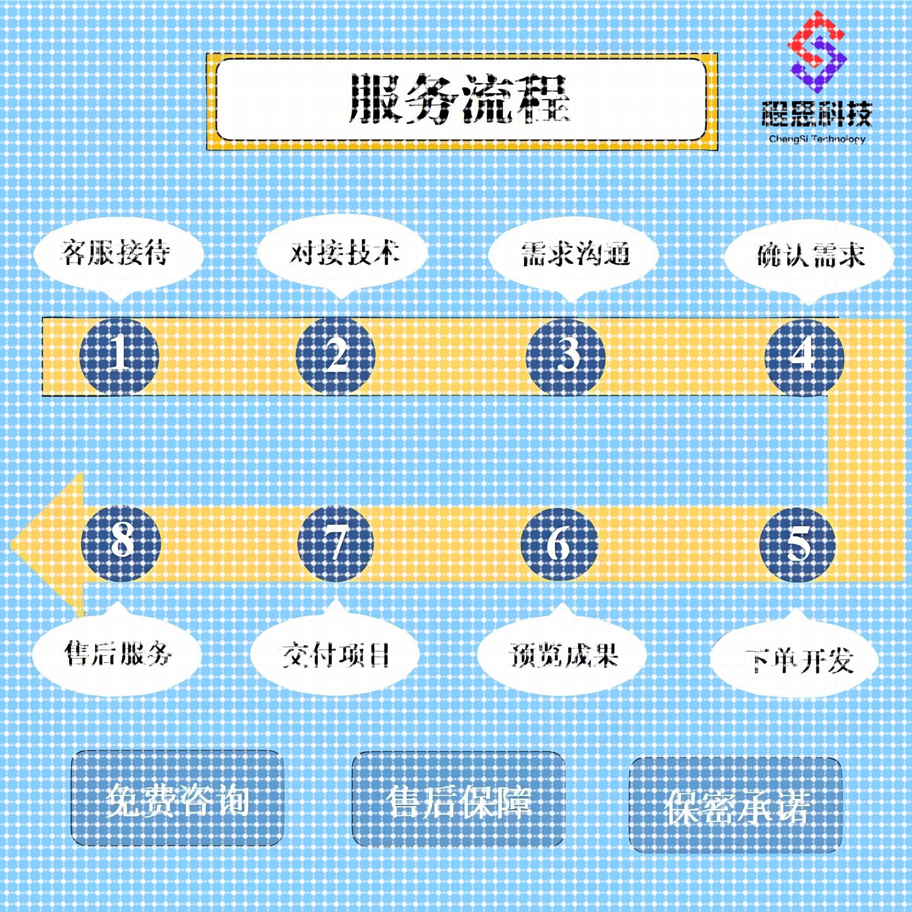 知识图谱构建制作neo4j+python社区版桌面版安装测试连接问题解决