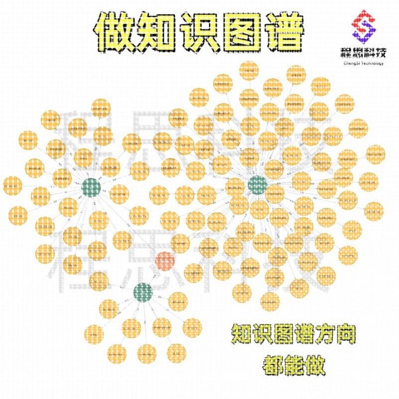 知识图谱问答系统代做构建neo4j可视化推荐python代码编写程序ai