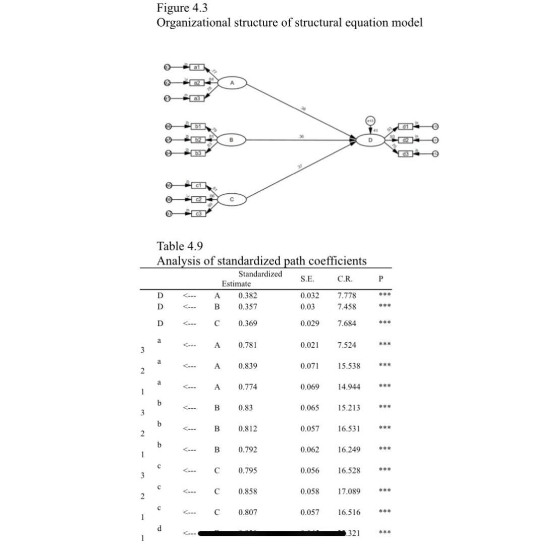 专业数据统计分析