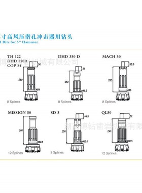 精工QLb5055A-140138DTHBITS潜孔钻头矿山开采露天爆破水井微型