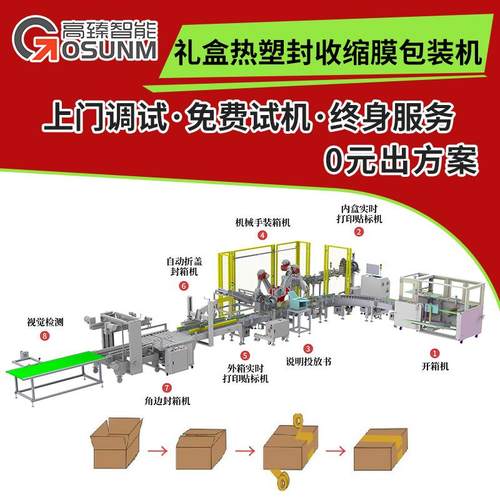 全自动热收缩机厂 试剂盒礼盒热塑封收缩膜包装机 热缩机支持定制