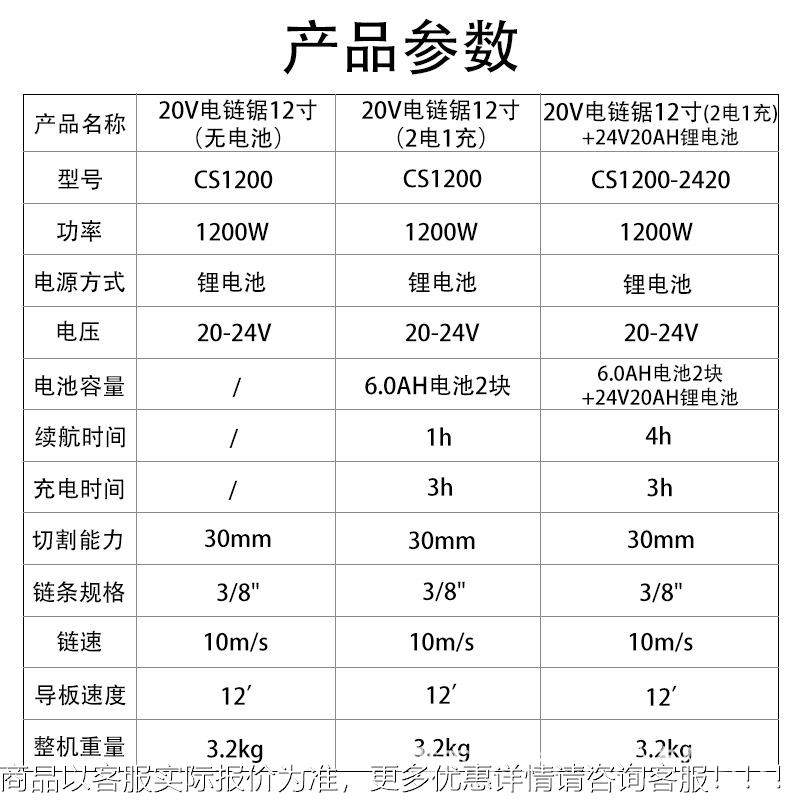 道20V大功锯率锂电CS1200锯电链家用油锯果园修枝海锯无多线功能,农机/农具/农膜,植保机械,淘宝优惠券,粉丝福利购,淘宝优惠卷