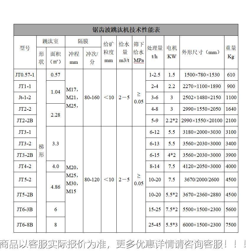 正弦波上下动型隔膜跳汰机跳 动型JPX圆隔锥膜汰机 侧动型跳汰机,农机/农具/农膜,收割机械,淘宝优惠券,粉丝福利购,淘宝优惠卷