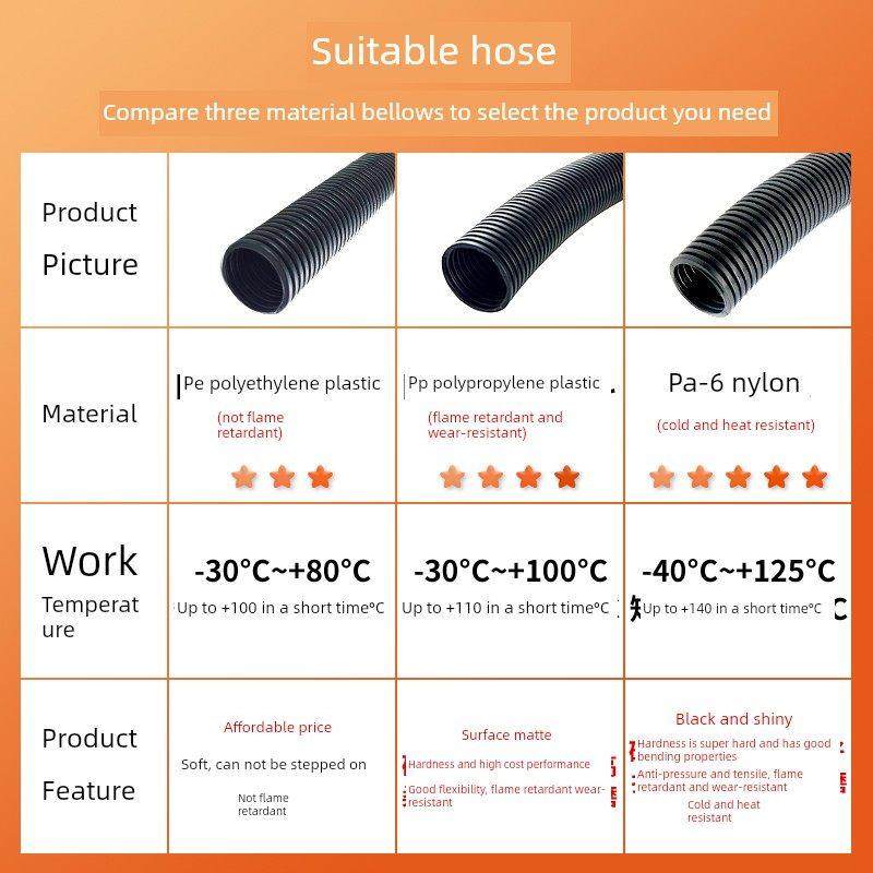 塑料波纹管Pa尼龙Pp防水阻燃螺纹管螺纹软管Pe电线电缆护套电线管,五金/工具,工业管道及配件,淘宝优惠券,粉丝福利购,淘宝优惠卷