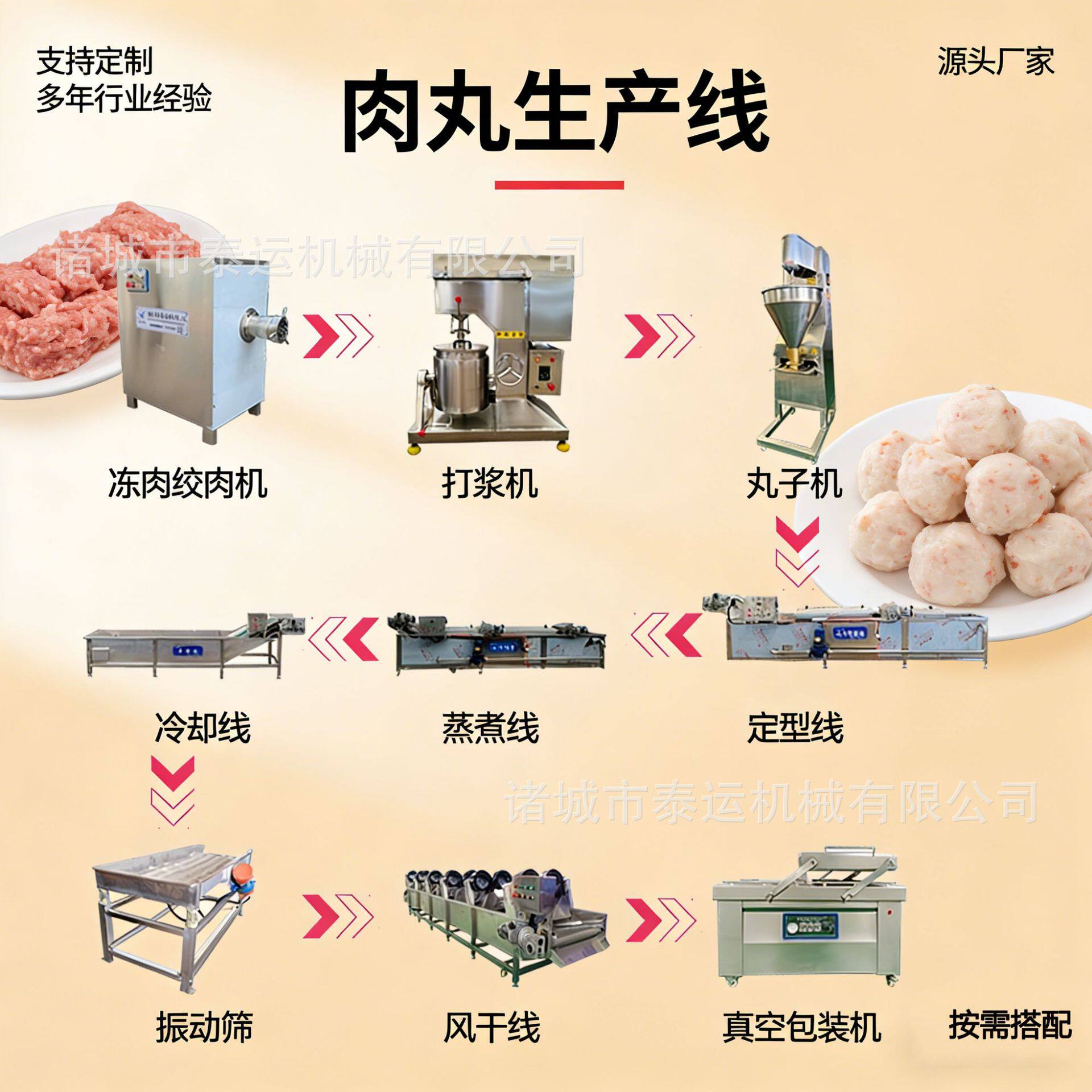 丸子加工流水线全套小型包心丸子生产线高速制作牛肉丸鱼丸机器