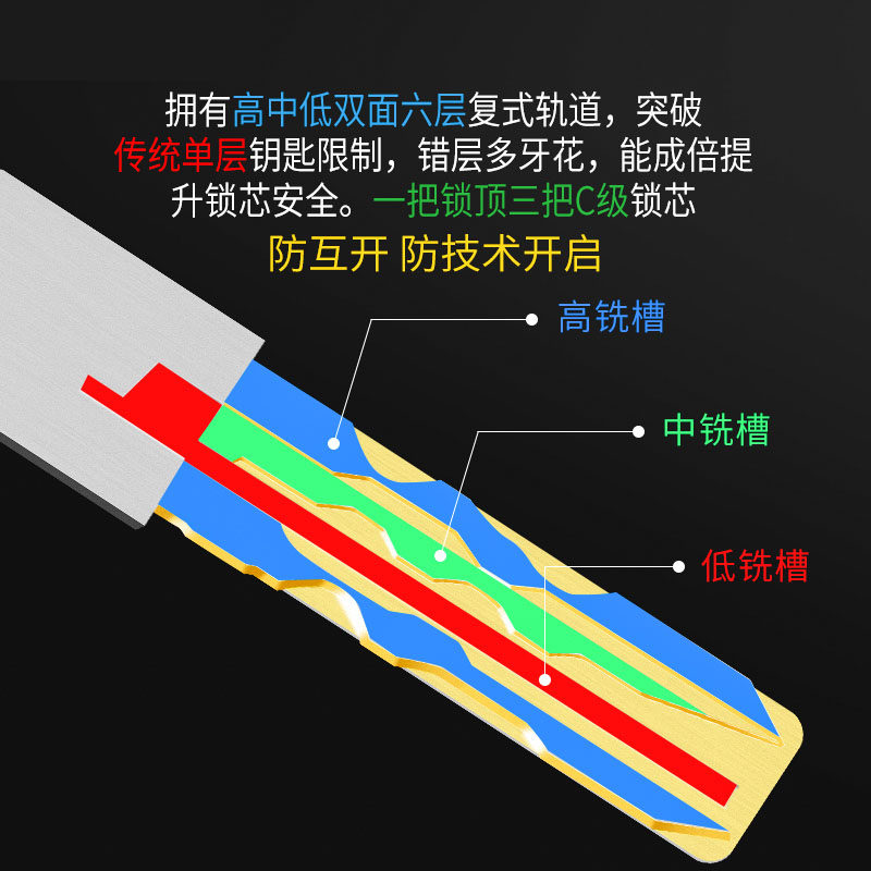 入户门通用型304不锈钢防盗门锁套装大门锁C级锁芯双快双活带钥匙