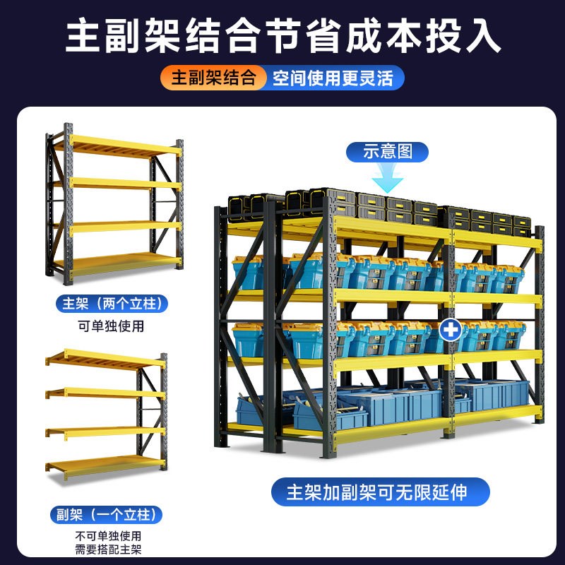 仓储货架置物架多层仓库重型货物架超市车库快递架家商两用储物架