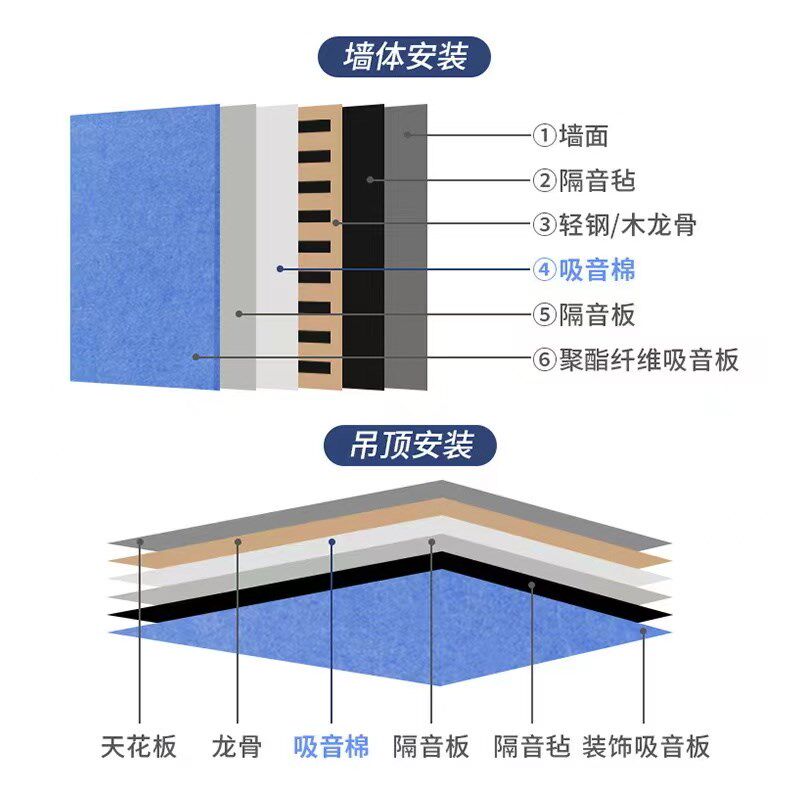隔音棉墙体吊顶防火聚酯纤维吸音棉消音棉隔音板材料卧室家用填充
