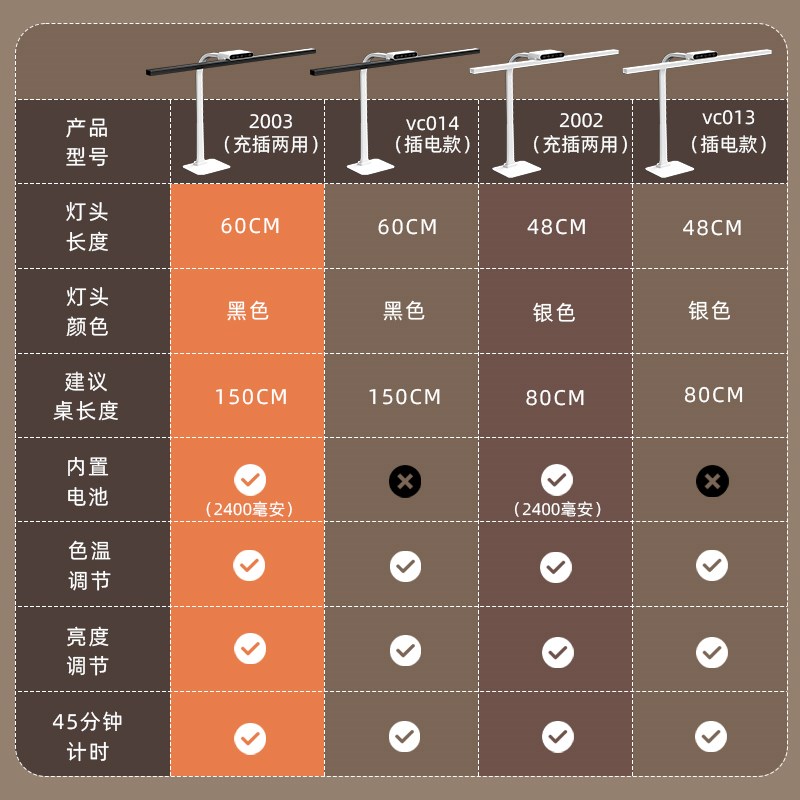 全光谱智能护眼台灯学习专用书桌儿童学生宿舍阅读灯写字作业1146