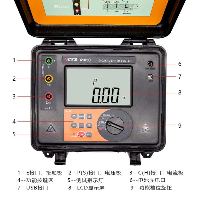 胜利VC4105C/VC4106C/VC4108C接地电阻测试仪4线土壤电阻率兆欧表