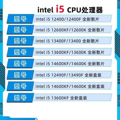 / i5 12400F 13400F 14400F 12600KF 13600KF 14600KF