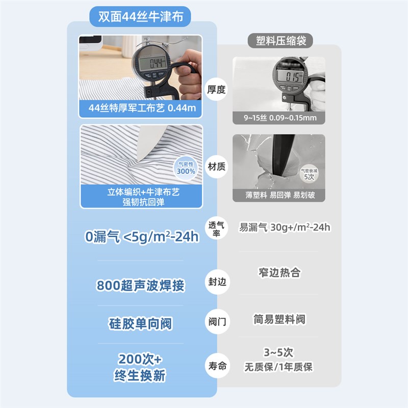 日本真空压缩袋收纳袋子加厚收纳衣物被子羽绒服专用牛津布抽电泵