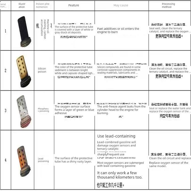 适用东南菱悦V3V7DX7DX3菱仕得利卡希旺三菱蓝瑟汽车氧传感器