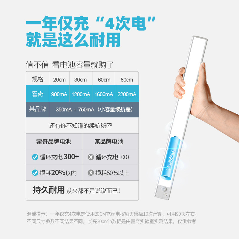 橱柜感应LED磁吸免开槽灯条图片