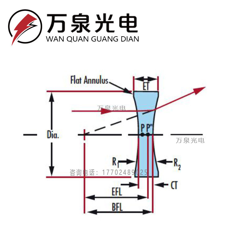 双凹柱面透镜镜片成像光学平凸透镜胶合聚光凹透镜柱面镜少量现