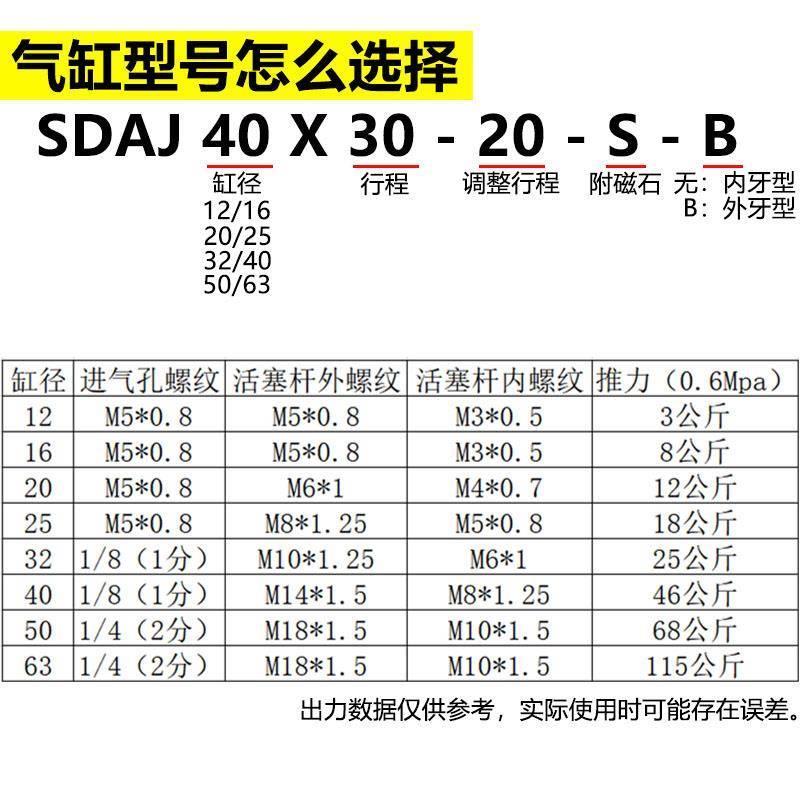 SDAS薄型可调气缸SAJ16 12 20 25 32 40 50J 63 D80 100 SB