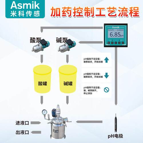全实时监制测pH计酸度计MIK-pH16pH传感动器控器一体化酸加自装置