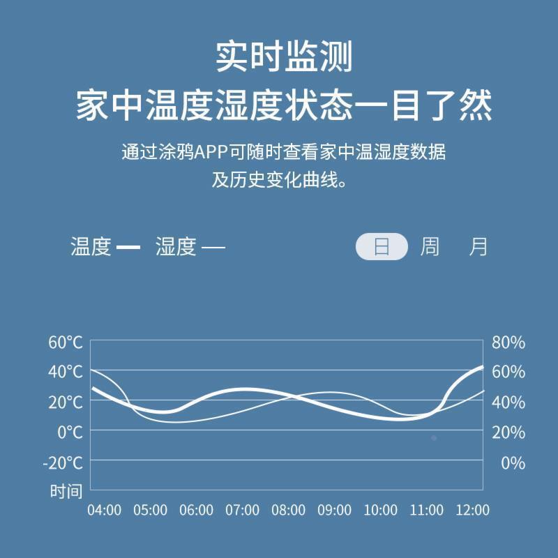 。涂鸦ZigBee3.0智能温湿度传感器手机无线远程温度计监测告警联