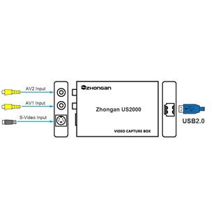 中安视讯US2000视频采集卡USB标清彩超AV/S端子支持SDK二次开发
