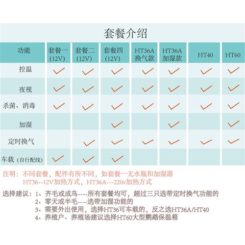 HT36鹦鹉保温箱车载PID恒温恒湿箱亚洲飞鹰保温箱守宫爬宠孵化箱