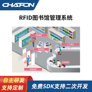 创方高频图书馆图书自动借还快速精准盘点出入库通道门管理方案