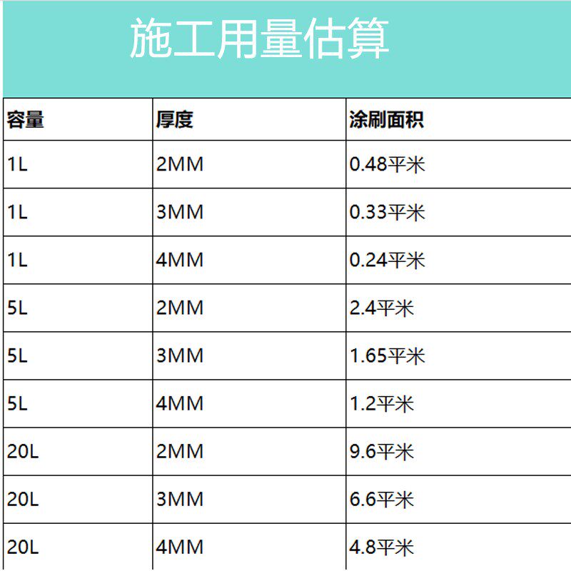 新型气凝胶保温隔热涂料内墙纳米C绝热防霉防水涂层防冷凝水环保