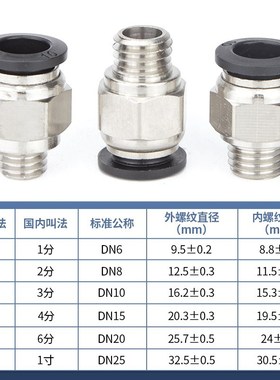 气动气管快速接头公制牙PC螺纹直通粗牙x6/8/10/12-M8/M10/M12/M2