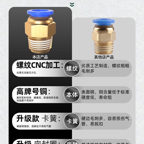 气动气管快速接头螺纹直通快插PC弯头PL4/6/8/10/12-M5/01/02/03*