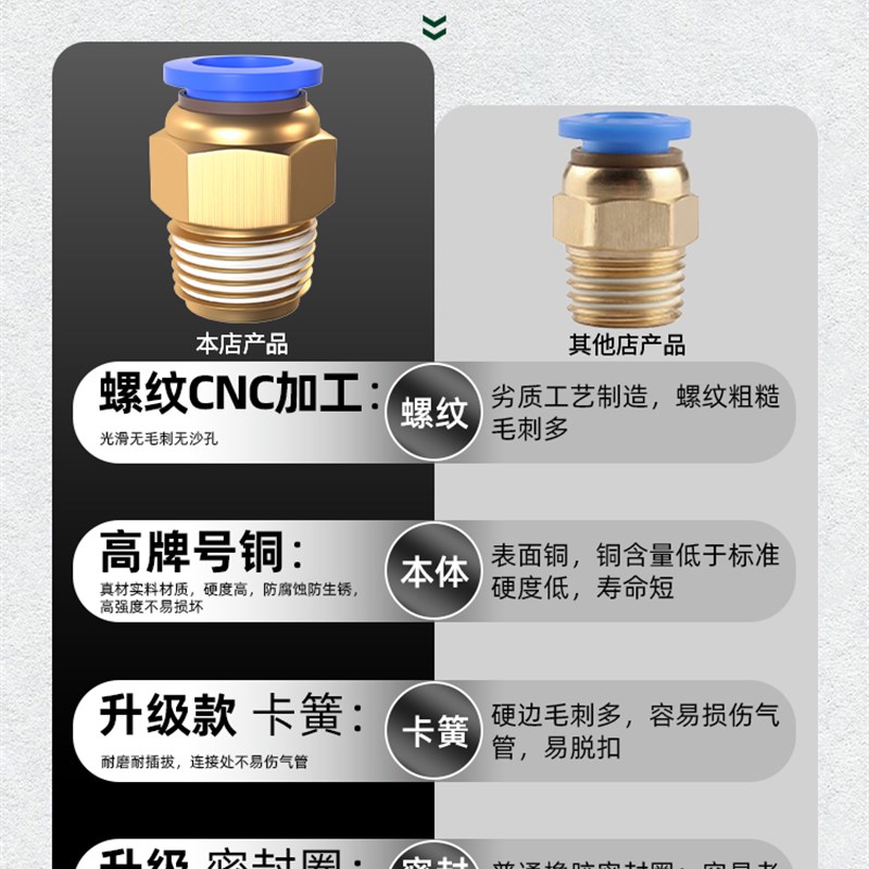 气动气管快速接头螺纹直通快插PC弯头PL4/6/8/10/12-M5/01/02/03*