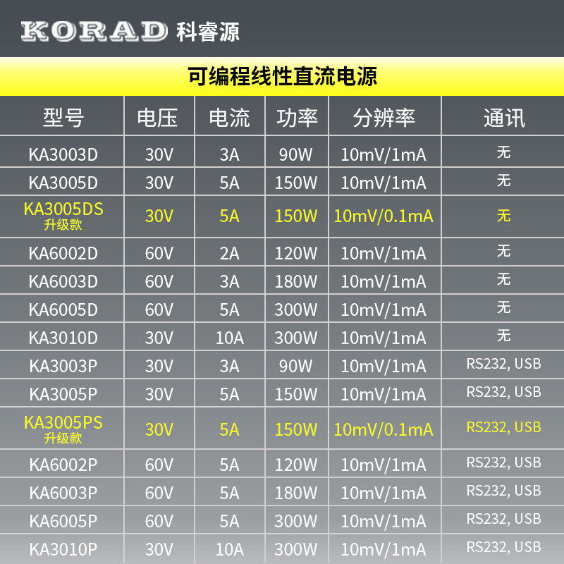 科睿源升级款线性可编程稳压电源