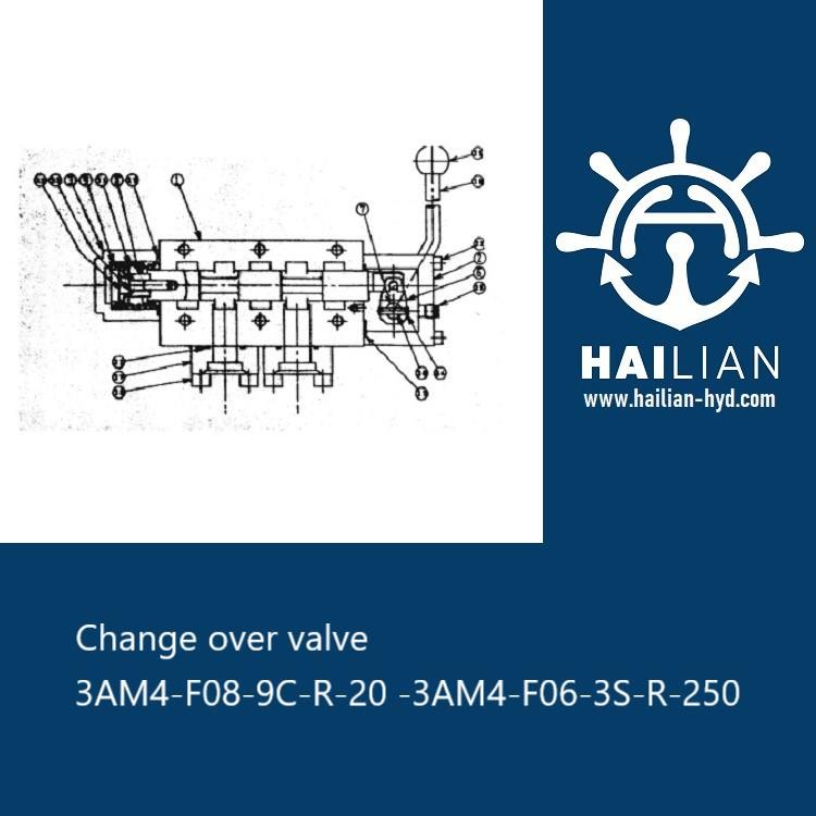 SUMIYOSHI液压多路阀3AM4-F08-9C-R-20 -3AM4-F06-3S-R-250-D