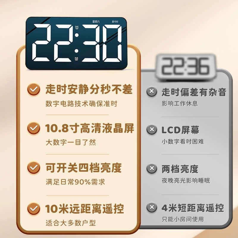 LED数字时钟电子表挂墙时间大屏显示摆件桌面摆台式钟表客厅挂钟,家居饰品,台钟/闹钟,淘宝优惠券,粉丝福利购,淘宝优惠卷