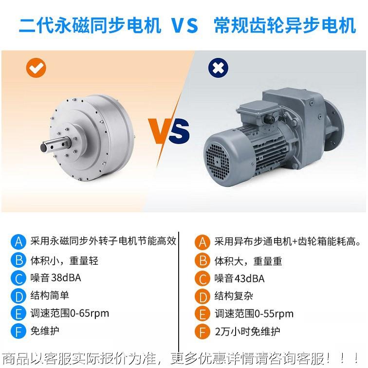 业风强力通风降温工散热大型永磁吊扇工厂车厂房用间7扇米3大AQQ