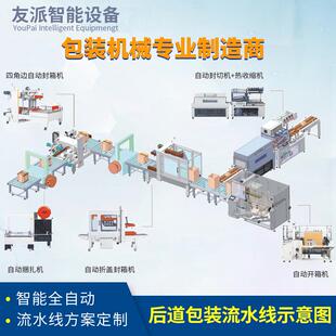 机后道包装 包装 线开箱折盖工字封箱捆扎打包机