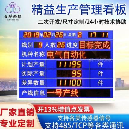 LED工厂流水线车间MES系统生产管理电子看板数字化计数器显示屏