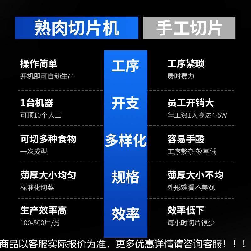 多功食WO能熟面片包切馒片机商用烤头切片数控变频全自动厚切馒头