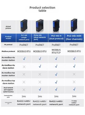 艾莫迅Profinet转Modbus RTU/TCP网关485转PN协议转换模块PN1-MB